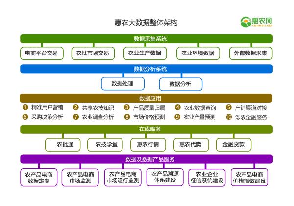 惠農網CEO申斌：大數據破解農業(yè)七大難題