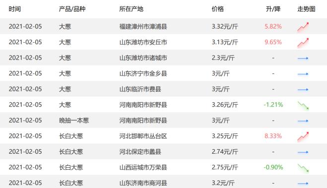 就地過年刺激“年貨經(jīng)濟”，惠農網(wǎng)助力年貨市場穩(wěn)健運行